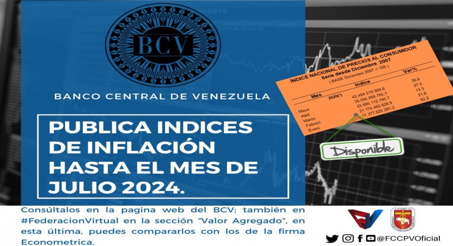 Índices y Variaciones Mensuales de Inflación en Venezuela: Desde 2007 hasta Julio 2024